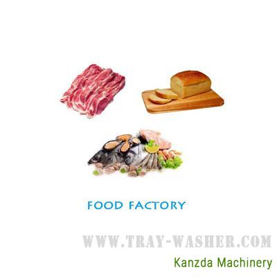 食品行業